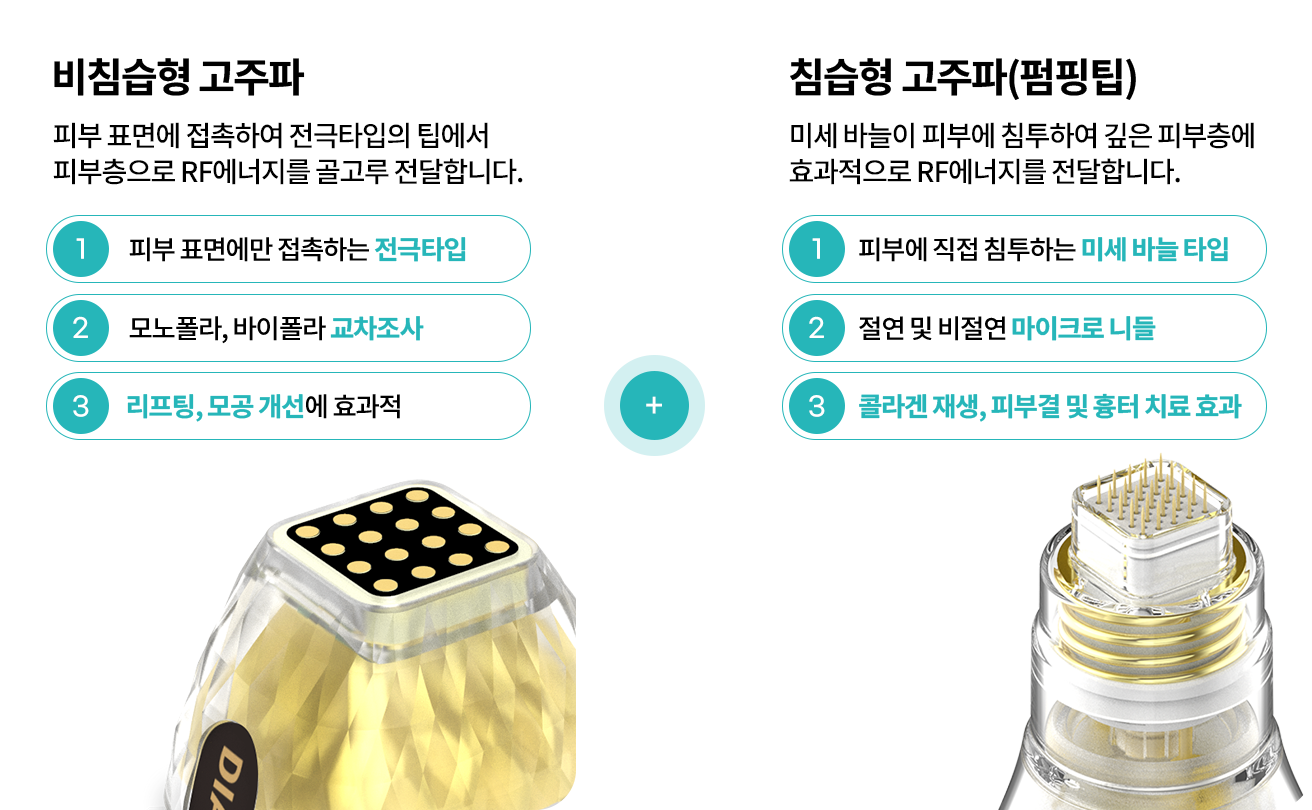 고주파